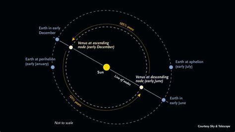 closest planet to Earth Archives - Universe Today