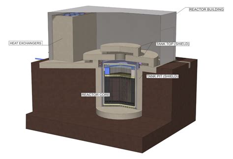 A New Molten Salt Reactor Design Unveiled In The UK