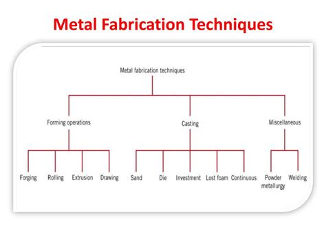 PPT - Metal Processing PowerPoint Presentation, free download - ID:7601698