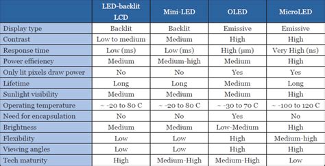 OLED vs MicroLED - a technology comparison | OLED-Info