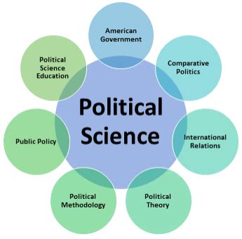 1.2: The Social Network of Political Science - Social Sci LibreTexts