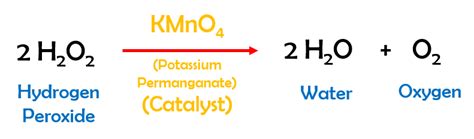 Elephant Toothpaste - The Chemistry - Blog it with Kudums™