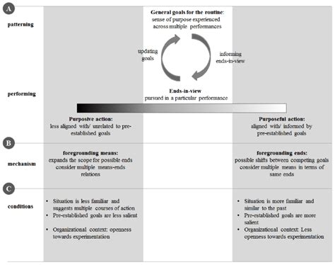 Spectrum of Intentionality | Download Scientific Diagram