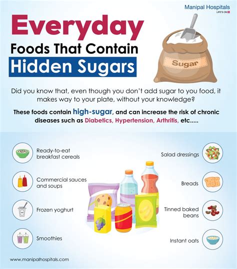 The dirty truth behind hidden sugars - Living With Lili