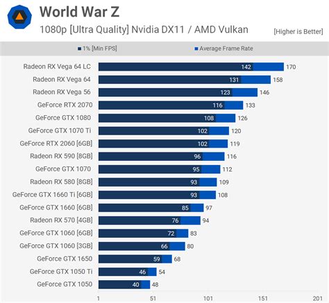 【ベストコレクション】 nvidia gtx 780 3gb vs 1050 ti 248249-Nvidia gtx 780 3gb vs ...