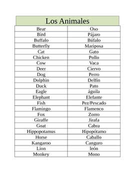 Top 198+ Spanish words for animals - Merkantilaklubben.org