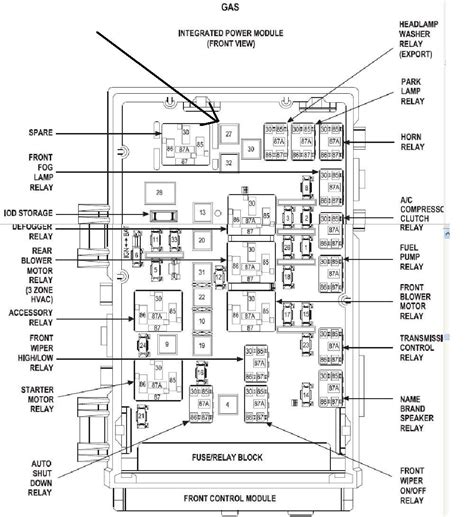 Dodge Caravan Fuse Box Location: Q&A Guide for 2002-2005 Models