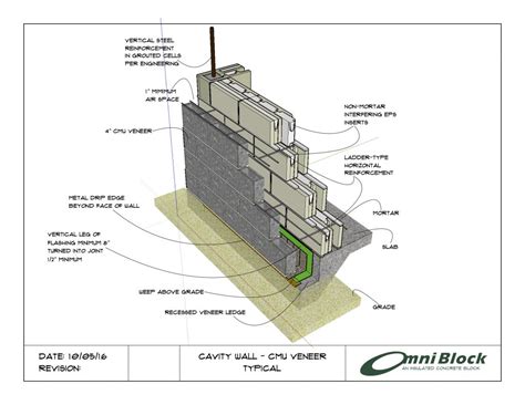 Cavity Wall - CMU Veneer - Omniblock