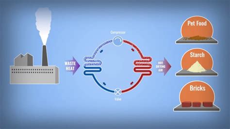 What Is A Waste Heat Recovery System? - 2024 Guide - InSerbia News