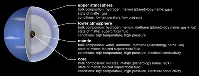 Neptune - Wikipedia