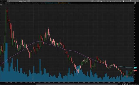 4 Top EV Stocks To Watch Right Now