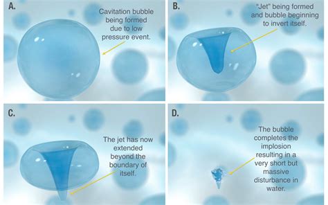 What Is Cavitation? | Ultra Clean Systems