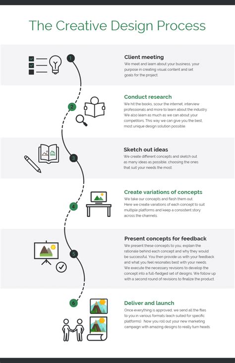 Creative Design Process - Venngage | Infographic design process ...