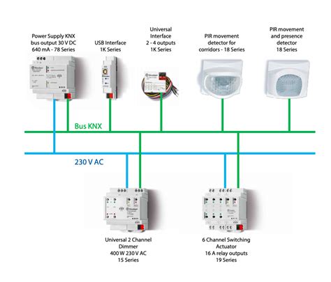 KNX product range - The Finder solution for building automation