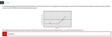 Solved The following graph shows the horizontal velocity as | Chegg.com