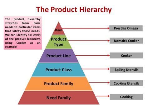 How to set product strategies