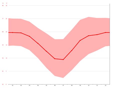 Heidelberg climate: Average Temperature, weather by month, Heidelberg weather averages - Climate ...