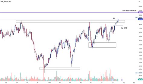 BAJAJ_AUTO Stock Price and Chart — NSE:BAJAJ_AUTO — TradingView — India