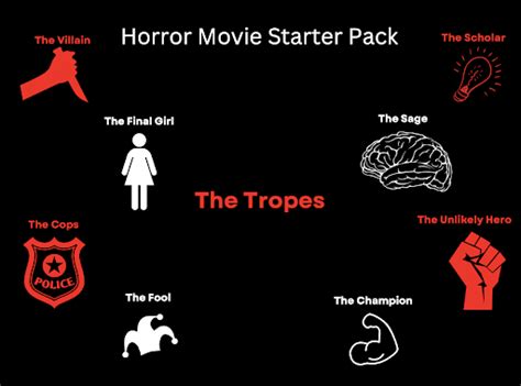 Horror Movie Starter Pack – Drops of Ink