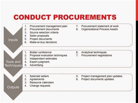 Procurement Management Plan Template Excel - Excelonist