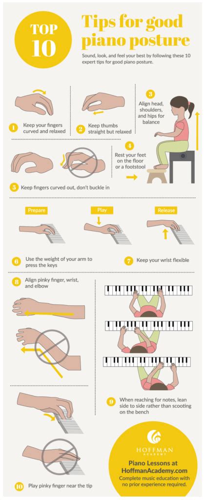 Top 10 Tips for Good Piano Posture – Hand Positions, Finger Placement & More - Hoffman Academy Blog