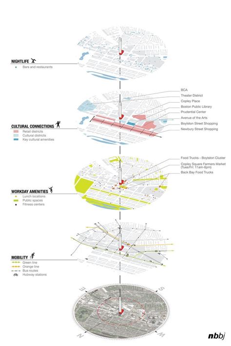 layers | Urban design diagram, Diagram architecture, Site analysis ...