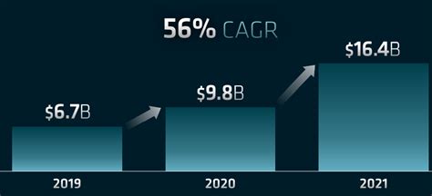 AMD Q2 Earnings: Strong Results Show That Stock Is A Bargain | Seeking Alpha