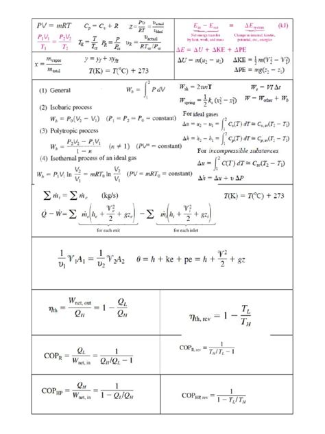 Thermodynamics Equations Sheet | PDF