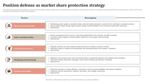 Position Defense As Staying Ahead Of The Curve A Comprehensive Strategy ...