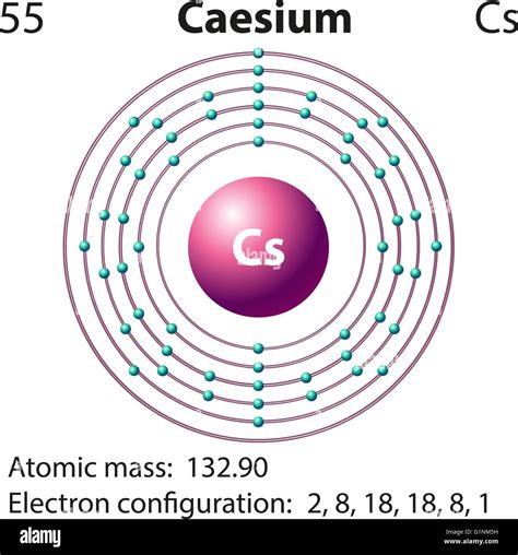 Symbol and electron diagram for Caesium illustration Stock Vector Image ...