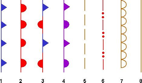 Doc's Hangar: Prog Charts: Surface Front Symbols And Codes 594