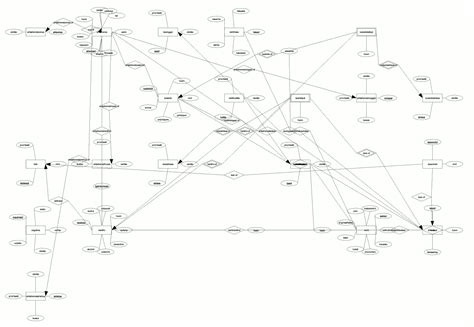 Program To Create Er Diagrams download