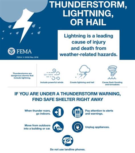 Summer Safety Series - Thunderstorm Safety - Lift Power | Florida ...