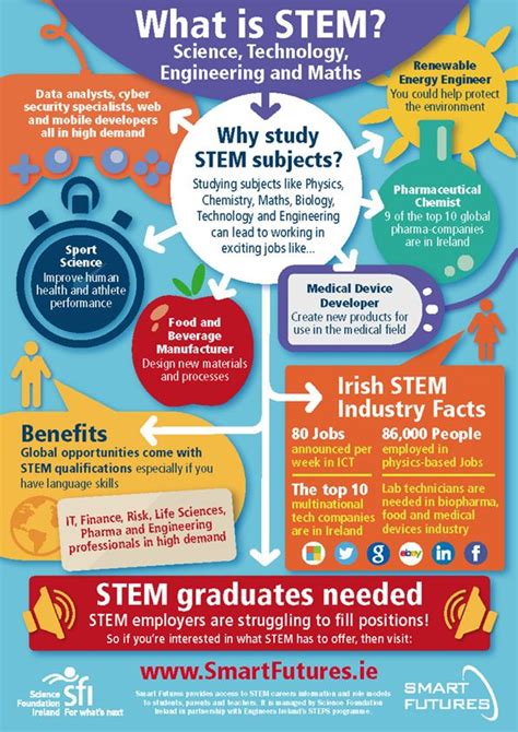 Pin by BTYSTE BT Young Scientist & Te on STEM career and subject | Stem ...