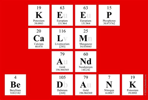 Periodic Table Memes - Periodic Table Timeline