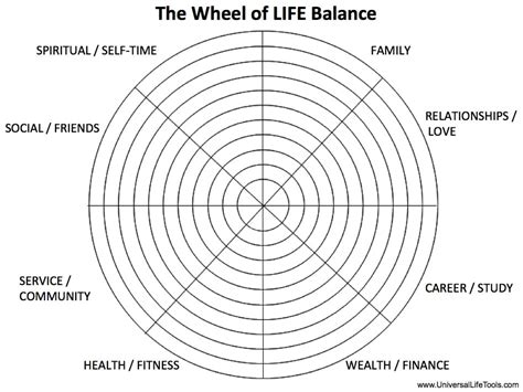 Wheel of Life Balance - Simone M. Matthews - Universal Life Tools