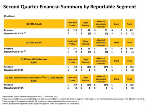 Kodak Could Be A $2 Stock Again Soon (NYSE:KODK) | Seeking Alpha