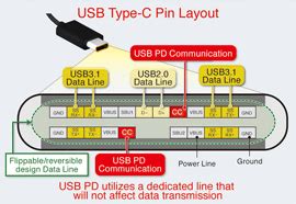 USB Type-C Power Delivery Controller IC - Electronics Maker