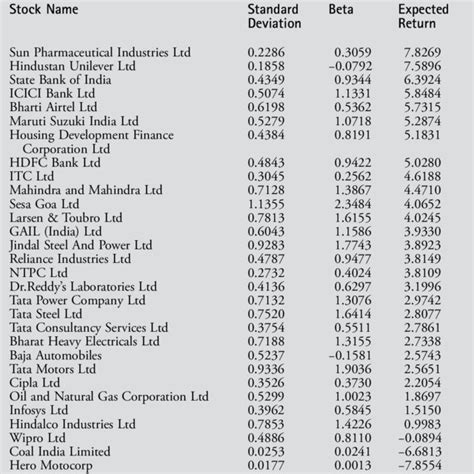 Infosys stock price. (Color figure can be viewed in the online issue ...