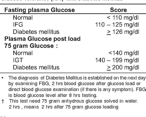 [PDF] Diagnosis Criteria of Diabetes Mellitus If we follow the procedures of diagnosis criteria ...