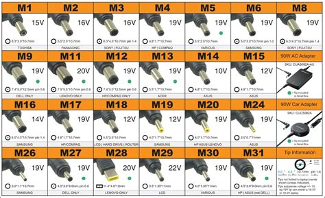 power supply - Laptop connectors and universal chargers (tips M3, M4, etc.) - Electrical ...