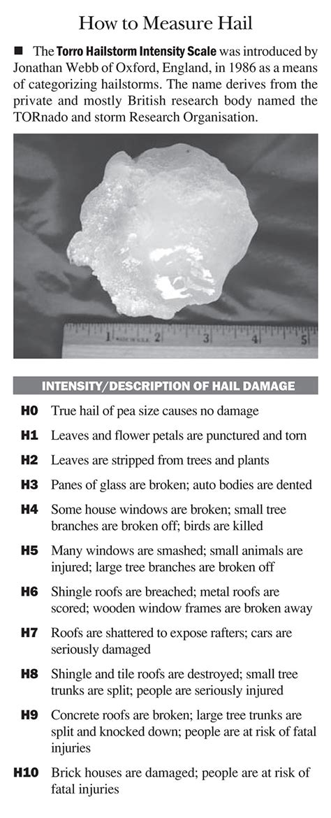 How to Measure Hail Torro Hailstorm Intensity Scale | The Old Farmer's ...