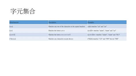 正規表示式 Regular Expression - ppt download