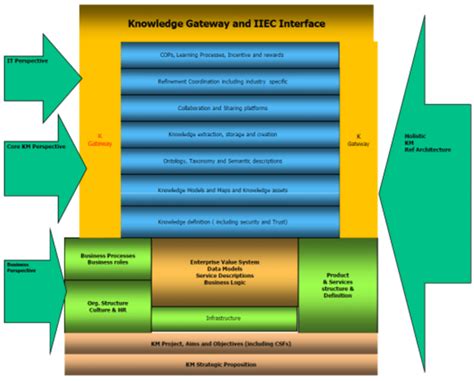 Proposed Reference Architecture | Download Scientific Diagram