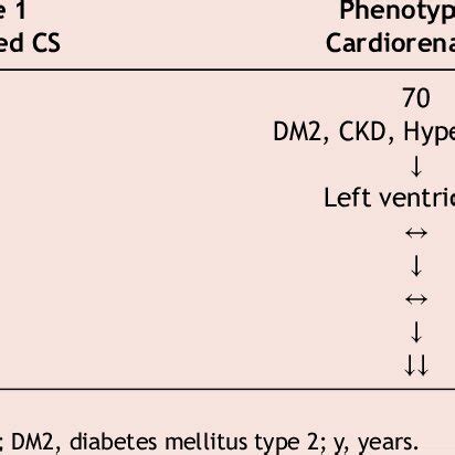 The three phenotypes of cardiogenic shock | Download Scientific Diagram