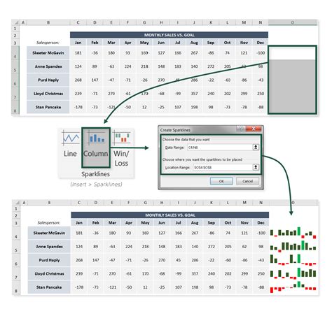 Visualization with Sparklines | Excel Maven