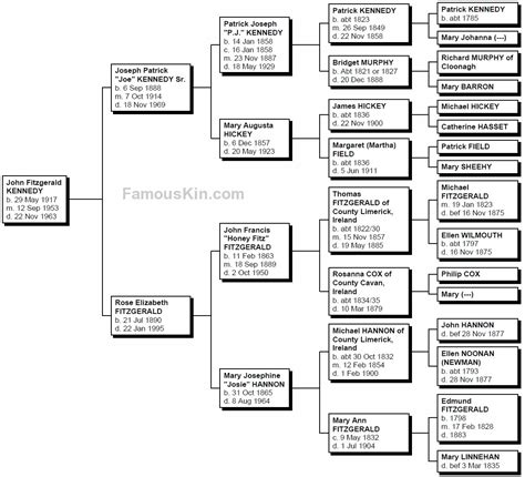 Kennedy Family Tree