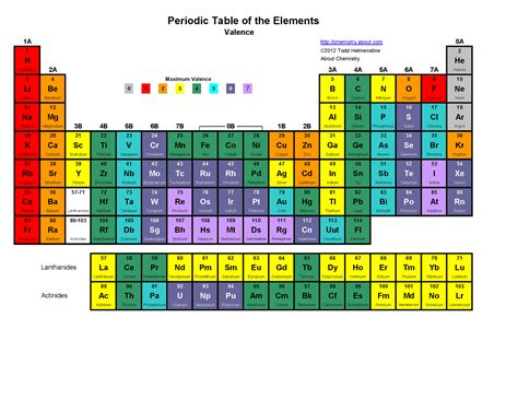 Periodic Table Wallpaper Hd