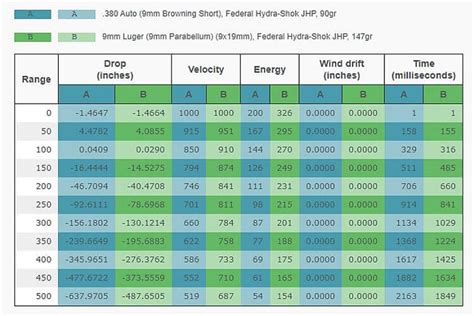 Concealed Carry: 380 vs 9mm Caliber Comparison | Ammunition Depot