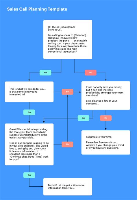 How to Streamline Sales Call Planning | Lucidchart Blog